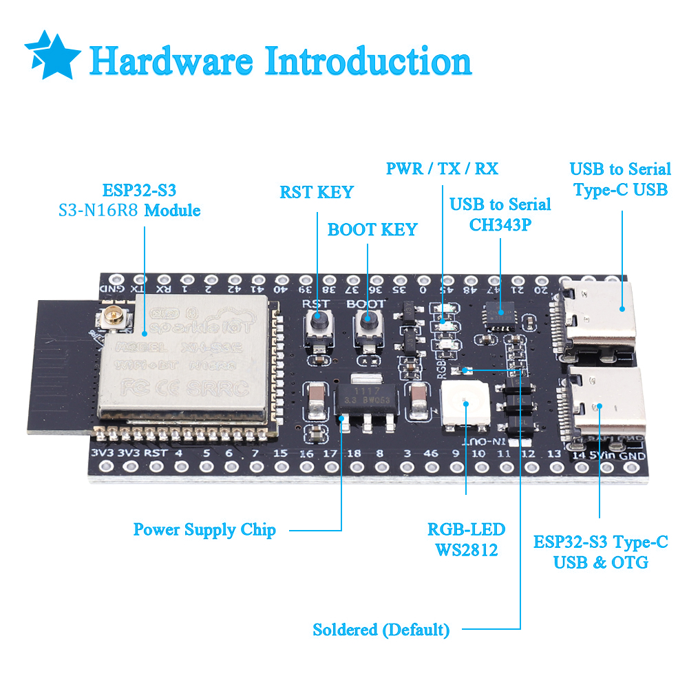 ESP32 S3 N16R8 N8R2 لوحة تطوير - مراجعة Esp32 S3 Development Board Lot وسعره