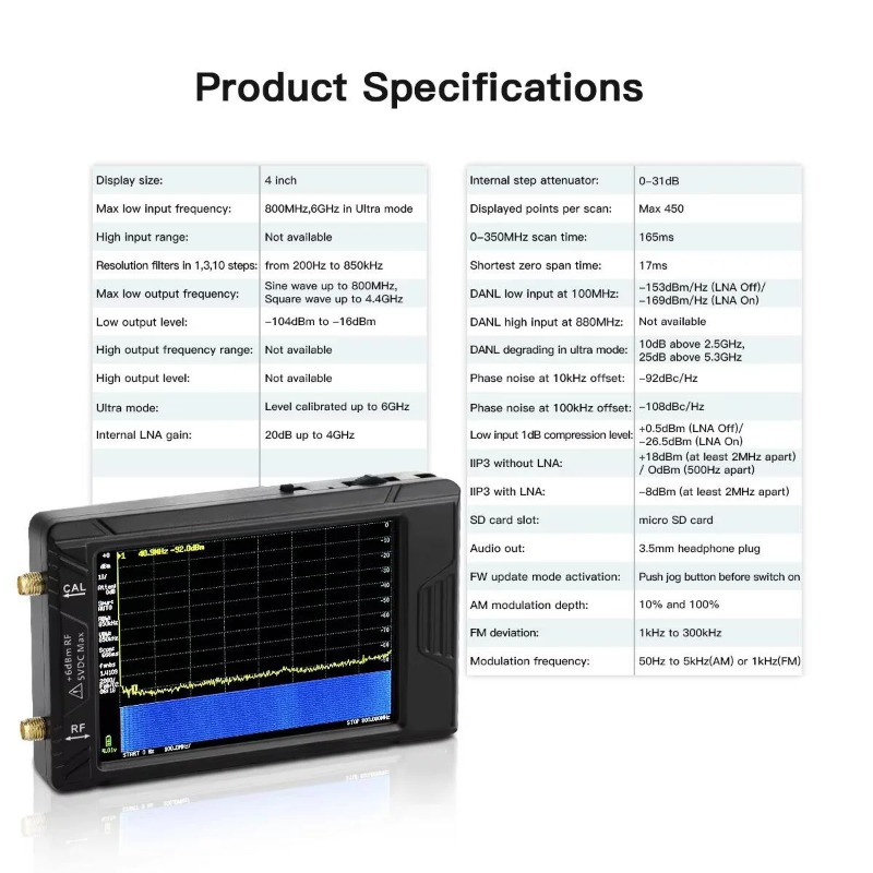 محلل الطيف الصغير المحمول الجد - مراجعة Signal Generator Spectrum Analyzer وسعره