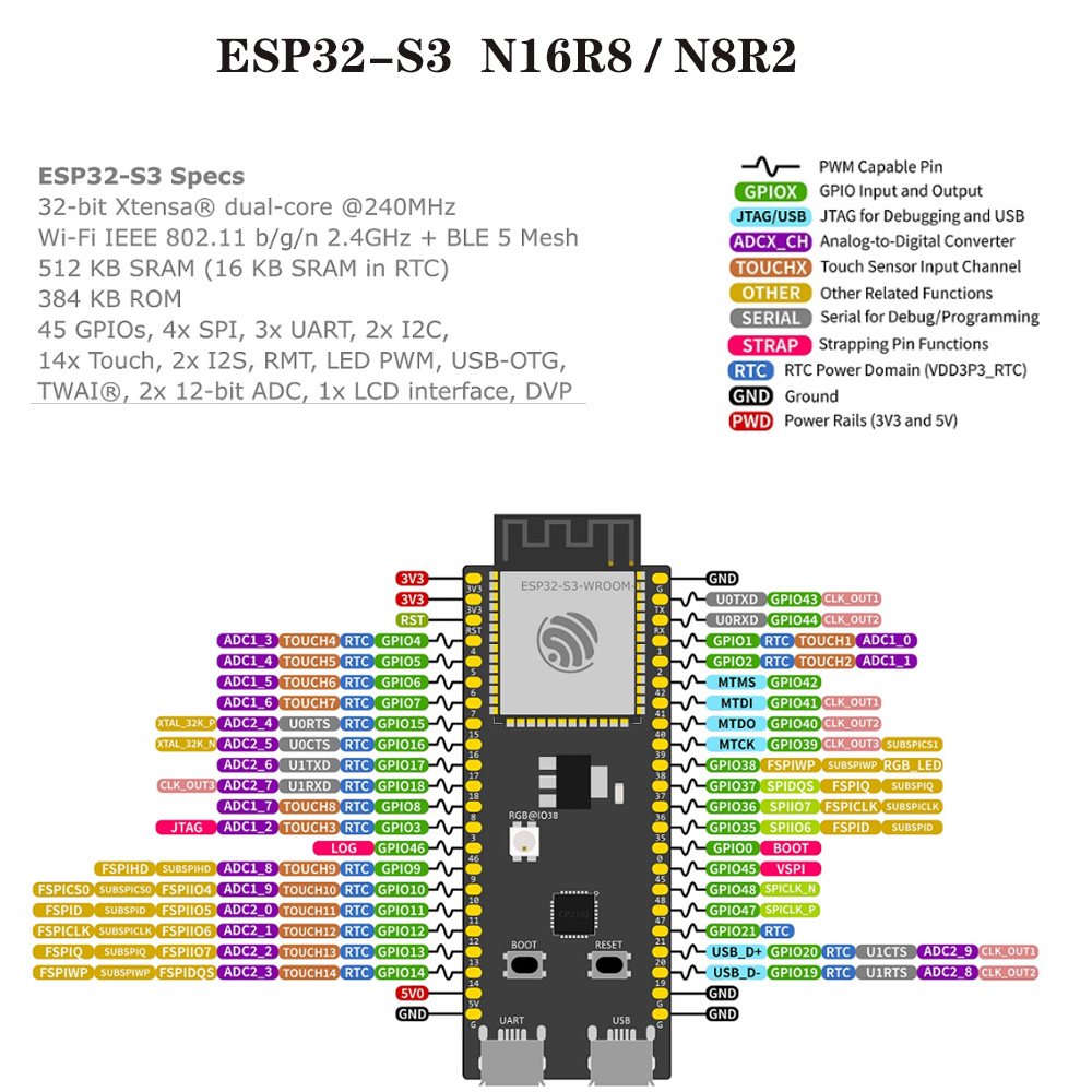 لوحات تطوير ESP32-S3 مع مجموعة - مراجعة Esp32 S3 Development Board Lot وسعره
